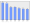 Evolucion de la populacion 1962-2008