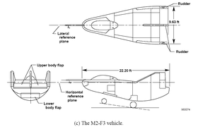 vue en plan de l’avion