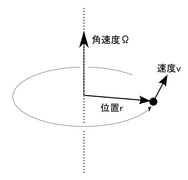 Angular velocity jp.png