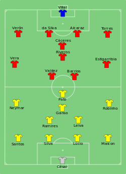 Aufstellung Brasilien gegen Paraguay