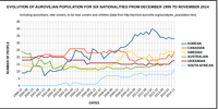 4. Befolkningsökningen för sex andra nationaliteter.[5]