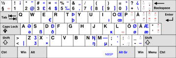 Original SFS-5966 layout; dead diacritic keys in red