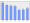 Evolucion de la populacion 1962-2008