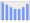 Evolucion de la populacion 1962-2008