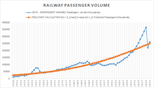 Railway passenger volume.png