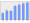 Evolucion de la populacion 1962-2008