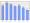 Evolucion de la populacion 1962-2008