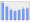 Evolucion de la populacion 1962-2008