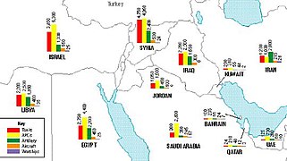 The Middle East Military Balance, 1997.jpg