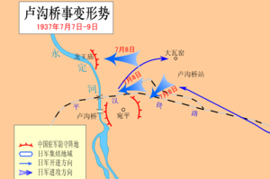 盧溝橋事變形勢