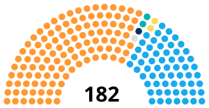 India Gujarat Legislative Assembly 2012