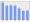 Evolucion de la populacion 1962-2008