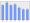 Evolucion de la populacion 1962-2008