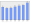 Evolucion de la populacion 1962-2008