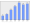 Evolucion de la populacion 1962-2008