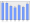 Evolucion de la populacion 1962-2008