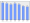 Evolucion de la populacion 1962-2008