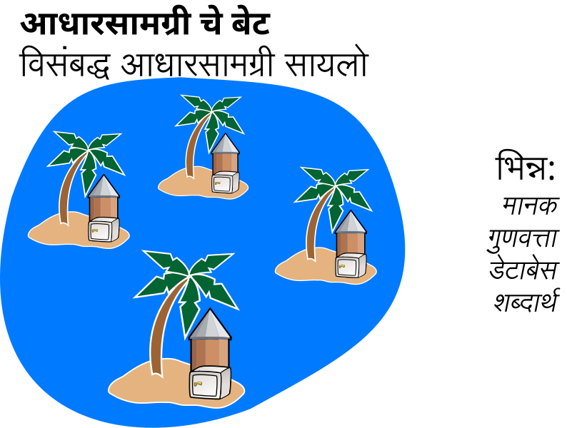 File:Islands Of Data-mr.svg