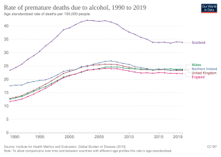 Rate of premature deaths due to alcohol UK