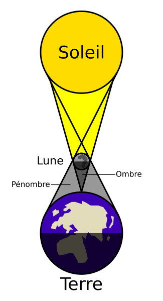 File:Solar eclipse fr.svg