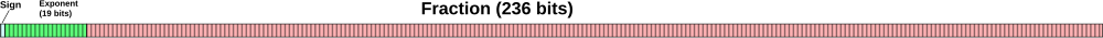 Layout of octuple-precision floating-point format