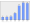 Evolucion de la populacion 1962-2008