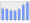 Evolucion de la populacion 1962-2008