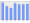 Evolucion de la populacion 1962-2008