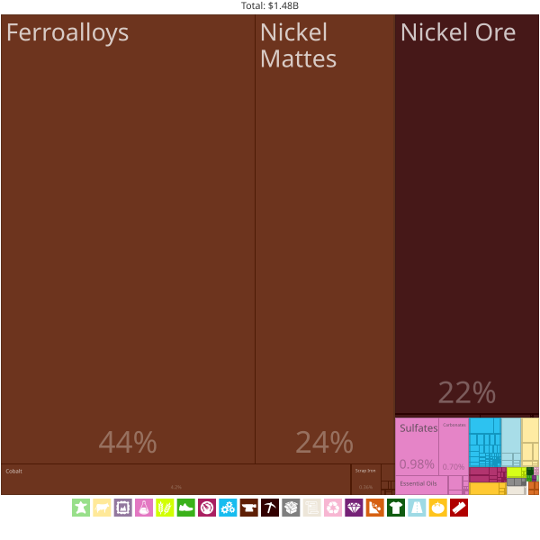 File:New Caledonia Exports Treemap 2017.svg