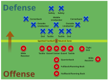 American Football Positions2.svg