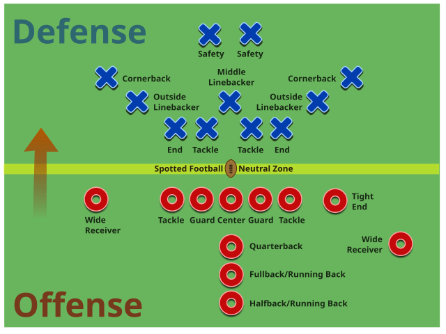 File:American Football Positions2.svg