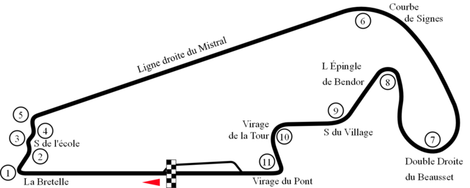 Paul Ricard Short Grand Prix Circuit (1986–2001)