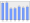 Evolucion de la populacion 1962-2008