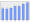 Evolucion de la populacion 1962-2008