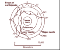 Mapping the interior of the Earth with earthquake waves.