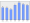 Evolucion de la populacion 1962-2008