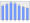 Evolucion de la populacion 1962-2008