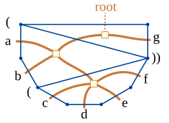 Tree-polygon-paren equivalence.svg