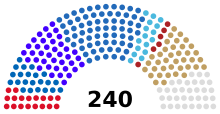 National Assembly of Bulgaria (current composition).svg