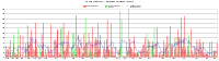 SVG version, also updated to include all innings upto 24 January 2012