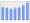 Evolucion de la populacion 1962-2008