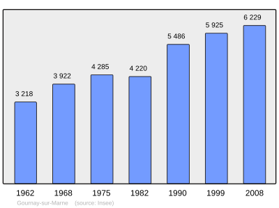 Referanse: INSEE