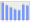 Evolucion de la populacion 1962-2008