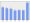 Evolucion de la populacion 1962-2008