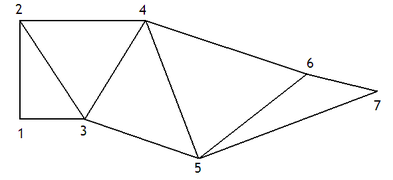 Una strip di triangoli