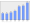 Evolucion de la populacion 1962-2008