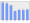 Evolucion de la populacion 1962-2008