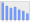 Evolucion de la populacion 1962-2008