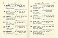 1954 WRC Wellington Cup starters and results