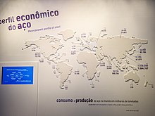 Perfil econômico do aço pelo mundo, como exposto no museu. A imagem retrata esse perfil num mapa, destacando vários países de diferentes continentes.